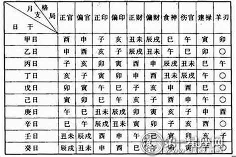 傷宮格|八字格局解析——傷官格